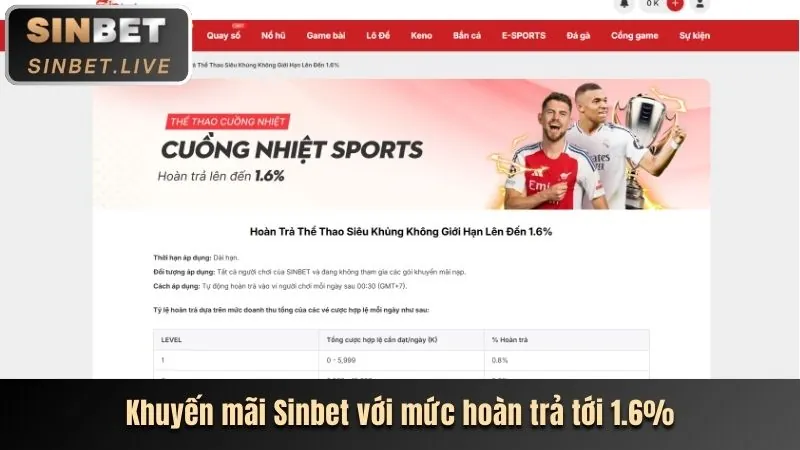 Mẹo cá cược thể thao sunwwin